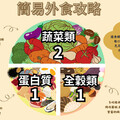 外食族選食大揭密～營養師傳授選食攻略 吃得安心又健康！