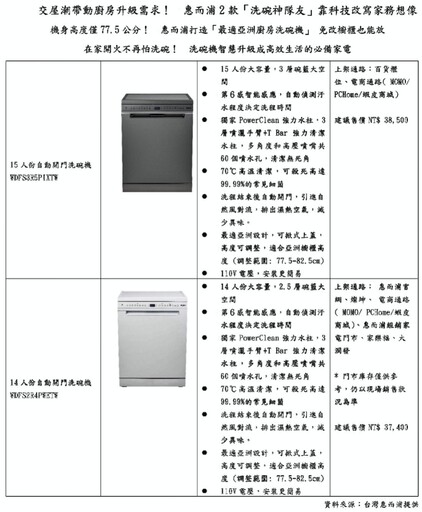 洗碗神隊友、高效生活必備家電 惠而浦兩款全新自動開門洗碗機免改櫥櫃也能放!