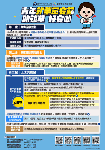 台中市青年就業金安薪方案 協助青年穩健啟航築夢職場