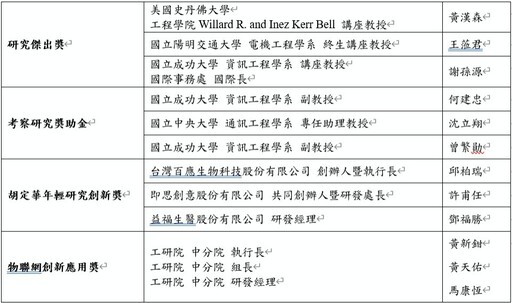 潘文淵2025文教基金會頒發4項大獎10餘位傑出電資通科技人才 29年累計總受獎人數已突破1,500位