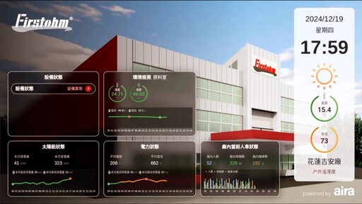 「AI影像辨識 x IoT物聯網」核心 城智科技智慧工廠解決方案助製造業數位轉型優化管理