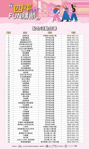四平FUN購節開幕 50店家攜手推好康 消費滿300元抽大禮 活動到10/3