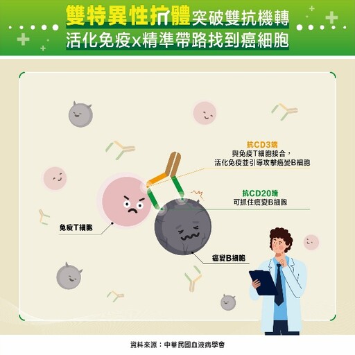 瀰漫性大B細胞淋巴瘤復發新福音：雙特異性抗體獲健保三線給付！