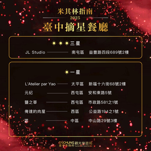 63間餐廳榮登2025米其林指南名單 台中首家米其林綠星閃耀國際舞台