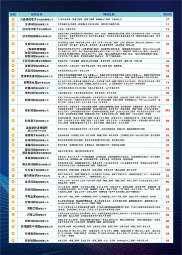 助求職者順利找到理想工作 新竹就業中心10/2攜手35家廠商竹科徵才1,789個工作職缺