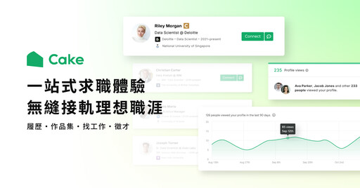 AI 直接改寫求職圈!Cake Premium 上線:履歷健檢飆到 50 次、企業篩人時間砍 70%