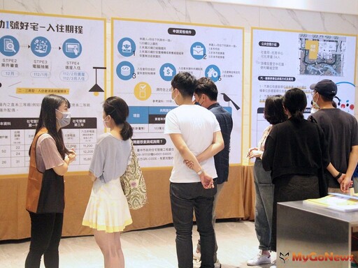 社會住宅大利多! 中、彰、投、苗無住宅即可申請台中好宅
