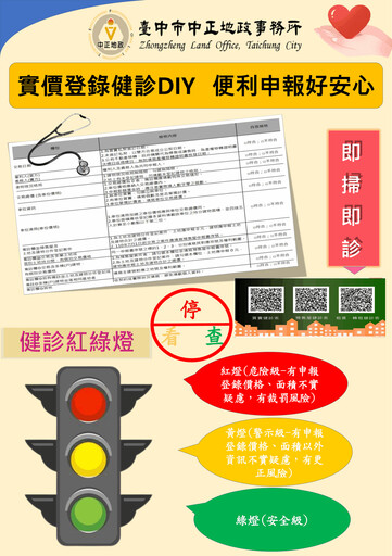實價登錄不踩雷！ 中正地政首創「紅綠燈」檢核 行動裝置隨掃即診
