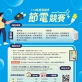 省電賺獎金！高雄市首辦「節電競賽」 邀請市民、商家響應 總獎勵金60萬