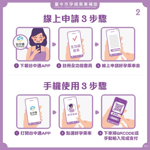 開放1週即破1300人申請! 台中孕婦乘車補助7月上路