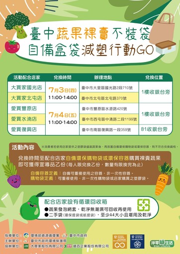 響應減塑 中市環保局攜手量販店推蔬果裸賣不裝袋活動