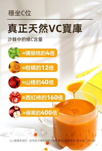 金明成引進YALASO沙棘原漿 主打天然無添加搶攻健康飲品市場