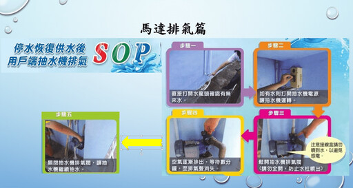 緊急通知!配合台水緊急辦理閥類漏水搶修 台中10行政區今7時起停水29小時