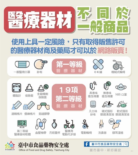 避免傷財又傷身!中市食安處提醒:光能除毛儀屬第二等級醫材、勿網路購買