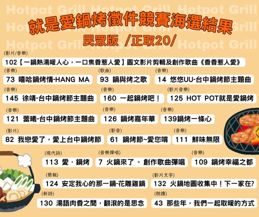 原創曲唱出鍋烤魂！ 「就是愛鍋烤」徵件海選結果出爐 搶攻8/2初賽舞台