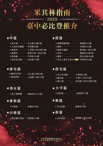 台中23家餐廳榮獲必比登推介 觀旅局邀請遊客一站滿足世界美味