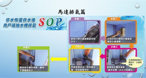 景山溪水管橋前2600mm管線突發滲漏緊急搶修 台中9行政區8/19上午10時起停水28至36小時