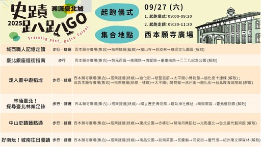溯源臺北城！史蹟趴趴GO9/11開放報名 30場次走讀城市新故事