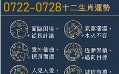 阿墨老師易經占卜生肖運勢大解密0722-0728