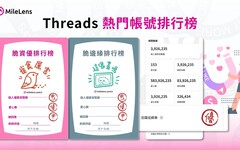 解密 Threads 流量密碼 Threads 熱門帳號排行榜首度推出