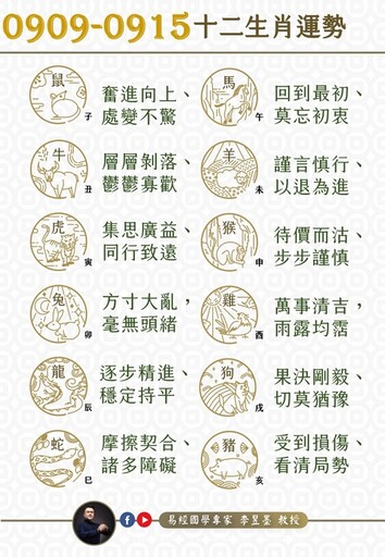 阿墨老師易經占卜生肖運勢大解密0909-0915