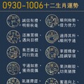 阿墨老師易經占卜生肖運勢大解密0930-1006