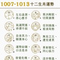 阿墨老師易經占卜生肖運勢大解密1007-1013