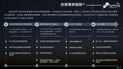 藍蔚文 : 以數據科學、資訊科技創建智慧微電網與能源生態圈