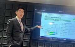 藍蔚文 : 以數據科學、資訊科技創建智慧微電網與能源生態圈