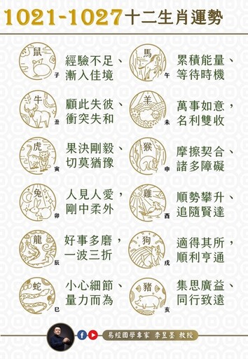 阿墨老師易經占卜生肖運勢大解密1021-1027