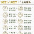 阿墨老師易經占卜生肖運勢大解密1021-1027