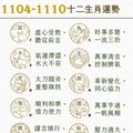 阿墨老師易經占卜生肖運勢大解密1104-1110