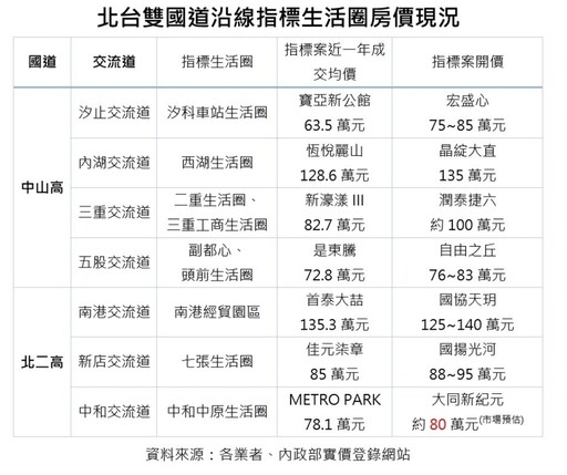 跨界0距離 18分鐘 重新定義資產階級