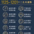 阿墨老師易經占卜生肖運勢大解密1125-1201