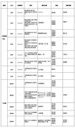 2024全國智慧製造大數據分析競賽圓滿落幕 產官學跨界協作深化智慧製造人才培育