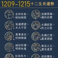 阿墨老師易經占卜生肖運勢大解密1209-1215