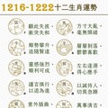 阿墨老師易經占卜生肖運勢大解密1216-1222