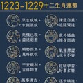 阿墨老師易經占卜生肖運勢大解密1223-1229