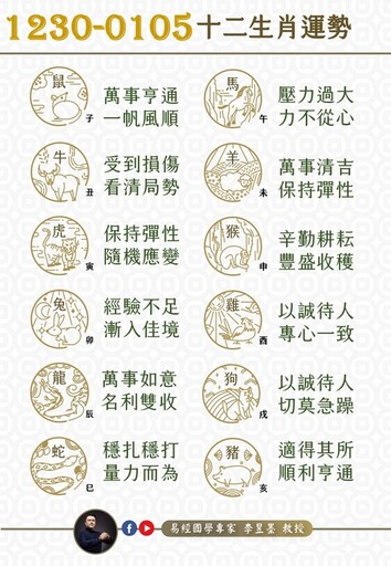 阿墨老師易經占卜生肖運勢大解密1230-0105