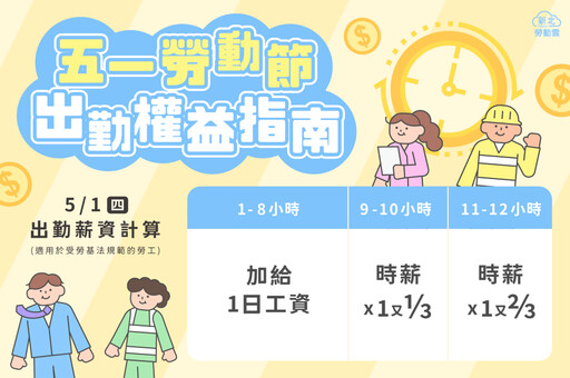 雇主注意! 勞工5/1出勤工資加倍