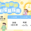 雇主注意！ 勞工5/1出勤工資加倍