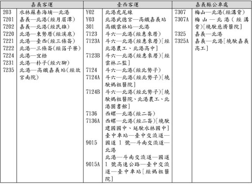 進香盛事不再擁擠 雲林縣政府與北港鎮公所共同打通白沙屯媽祖進香交通脈絡