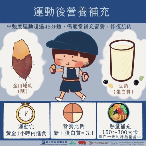 迎接雙北世壯運 新北加強稽查輔導食品安全