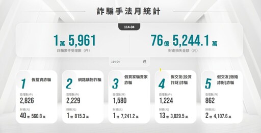 《狂犇九頭牛》開轟!油條兄弟化身反詐尖兵 百萬人見證:這次不是搞笑,是救錢包!