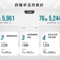 《狂犇九頭牛》開轟！油條兄弟化身反詐尖兵 百萬人見證：這次不是搞笑，是救錢包！
