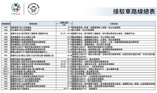 迎接世壯運 新北交通總動員一次到位