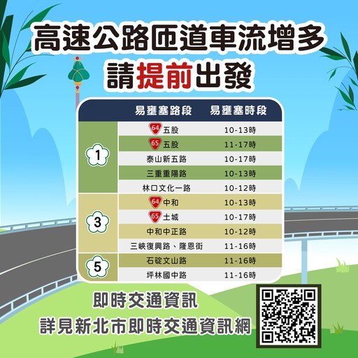 端午連假出遊 新北交通資訊懶人包教你怎麼玩