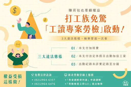 確保打工權益 新北6月啟動工讀專案勞檢