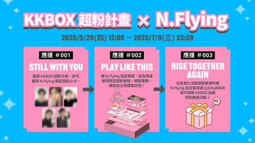 KKBOX「超粉計畫」首度攜手海外韓團!N.Flying 10 週年專屬應援強勢開跑