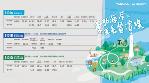 東部海岸全新藝術行旅路線 串聯藝文空間與在地產業 打造低碳深度旅行